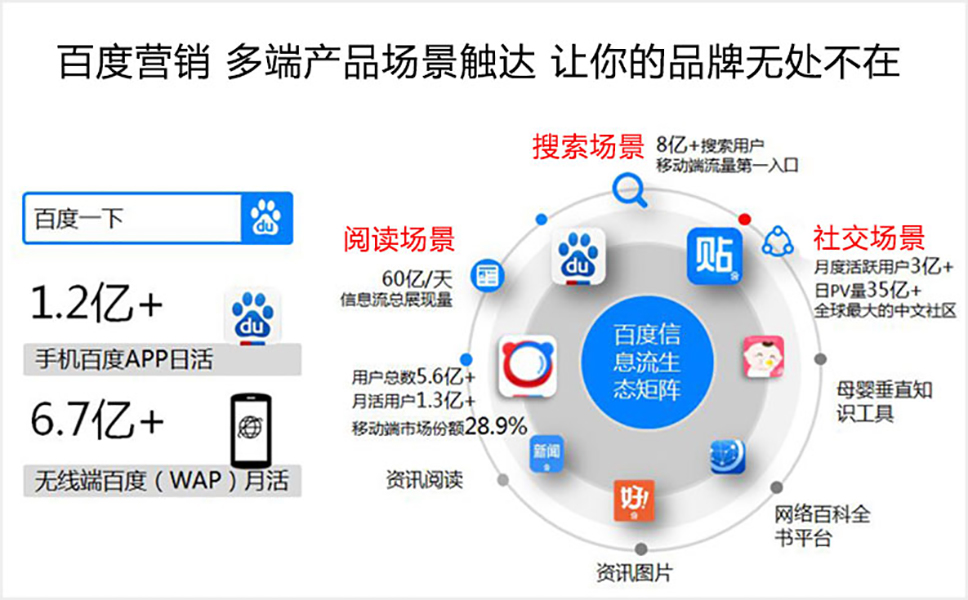 百度营销平台