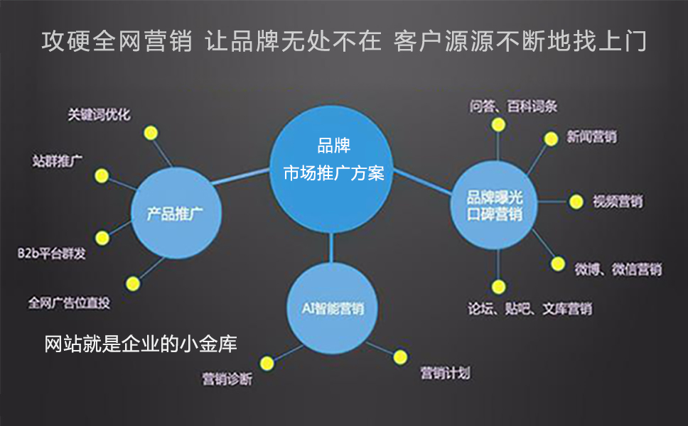 市场推广方案思维导图