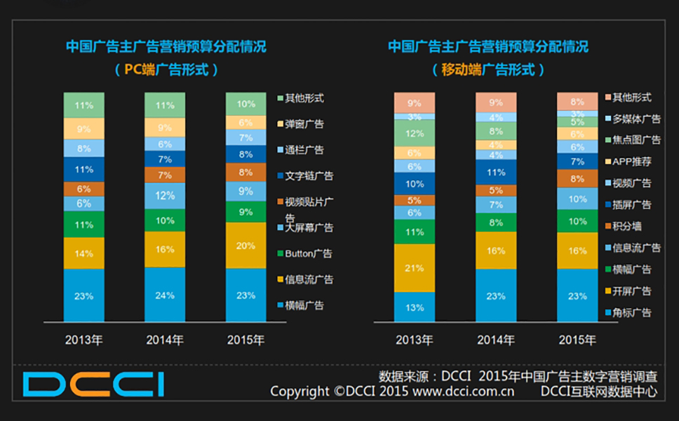 数字化营销产品广告形式图