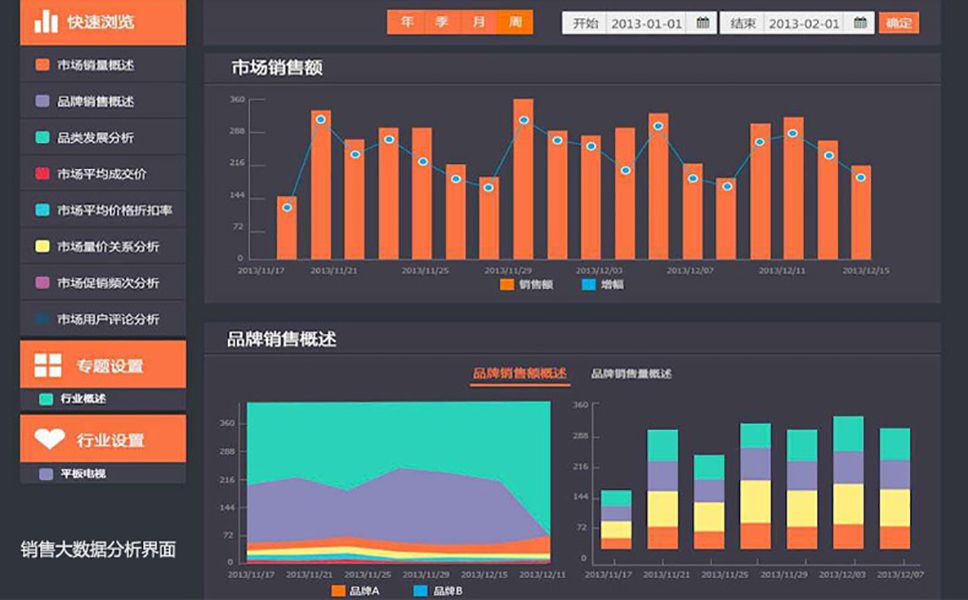 大数据可视化分析界面图