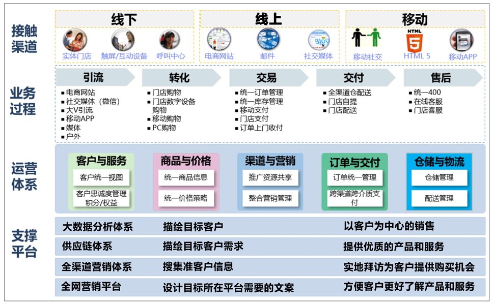 开发客户思维导图