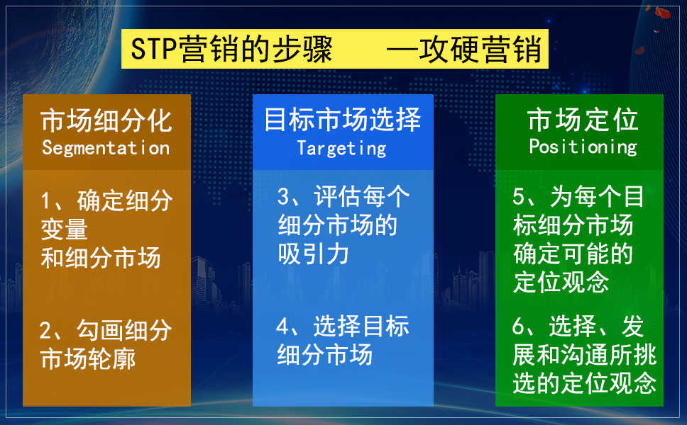 STP目标市场营销图