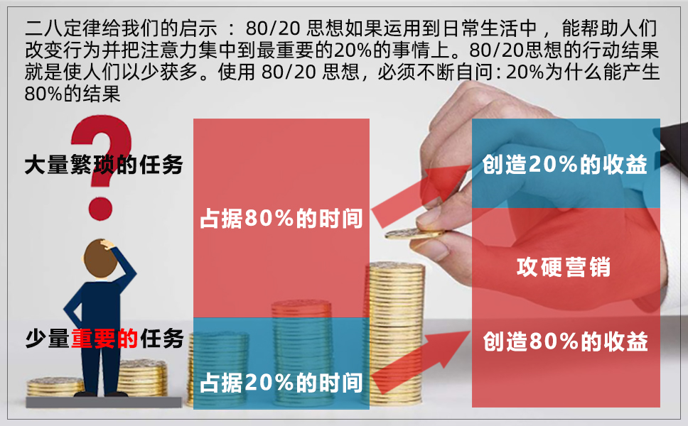 二八定律给我们的启示思考图